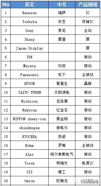 日本电子制造业发展历程，日本半导体的崛起与顶峰