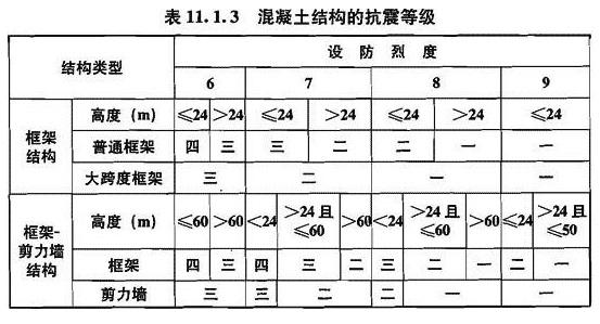 二级抗震可以抗几级地震，七级抗震建筑为何抗不了六级地震