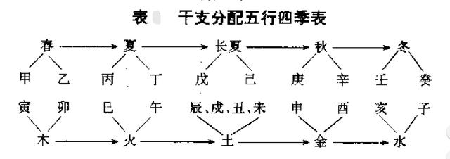 天干地支背诵口诀，天干地支五行口诀（天干地支基础篇）