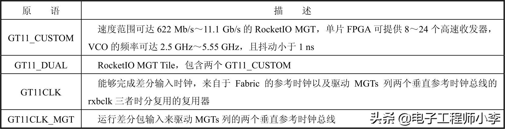 linx是干嘛的，完成了数千万元融资；鲸小酒完成数百万元融资……