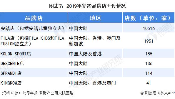 安踏和李宁哪个档次高，安踏和李宁品牌对比（为什么总感觉李宁的设计）