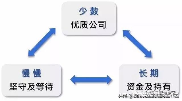 怎么样学会理财，教你投资理财的六种方法（快速赚到第一桶金）