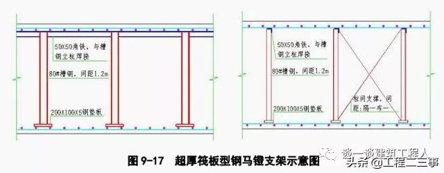 筏板的钢筋怎么设置，筏板钢筋施工工艺流程立体图解