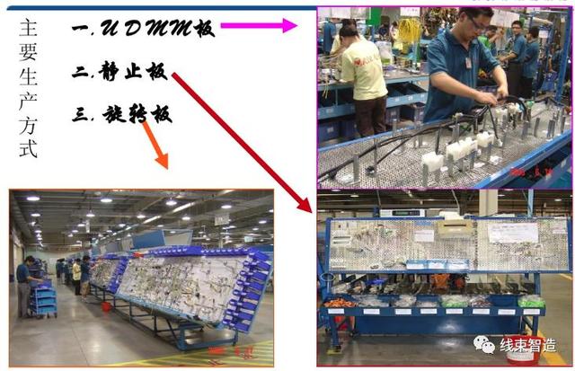 汽车线束基本知识，汽车线束的基础知识概述