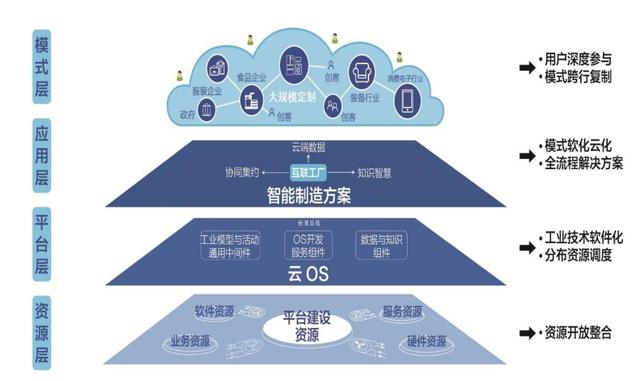 工业互联网平台排名哪个最权威，工业互联网平台TOP15发布