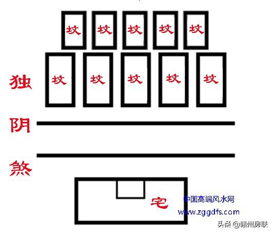 住宅风水图解大全，住宅风水48例图解（图文详解10个住宅风水禁忌）