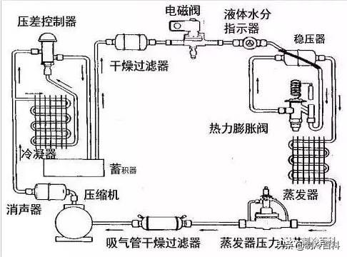 14种制冷技术你知道几种，几种广泛应用的物理方法制冷方式