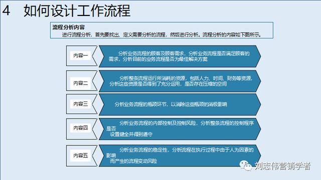 客户服务体系搭建，如何构建全面有效的客户管理体系