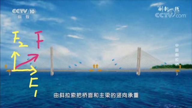 第一座斜拉索桥，斜拉索桥的探索