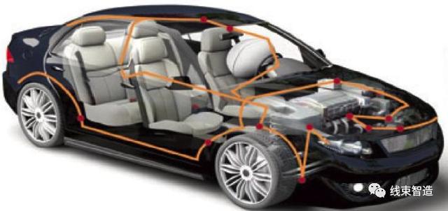 汽车线束基本知识，汽车线束的基础知识概述