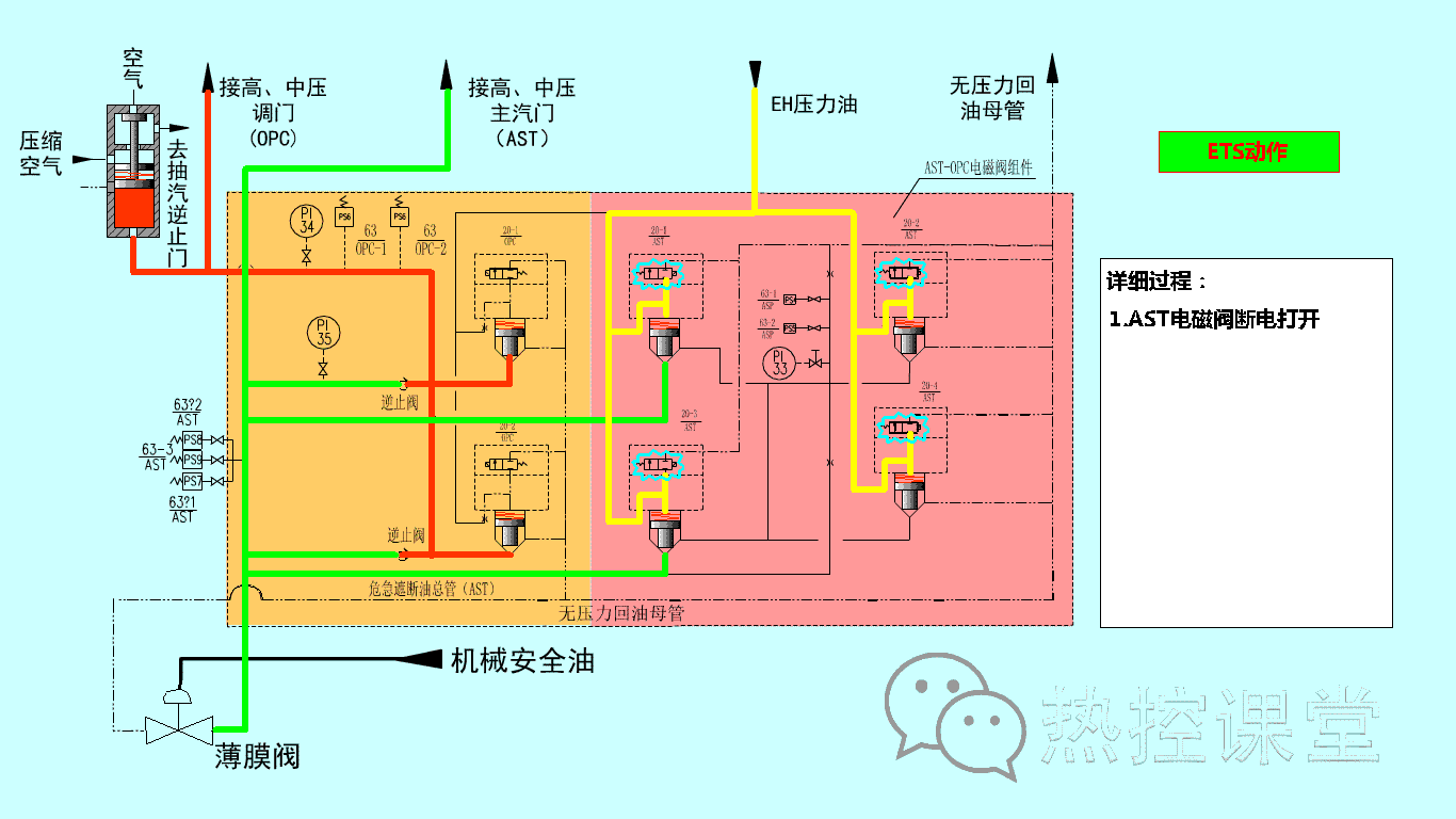 水电站发电原理，水电站发电原理全过程（科普丨水电厂到底是怎么发电的）