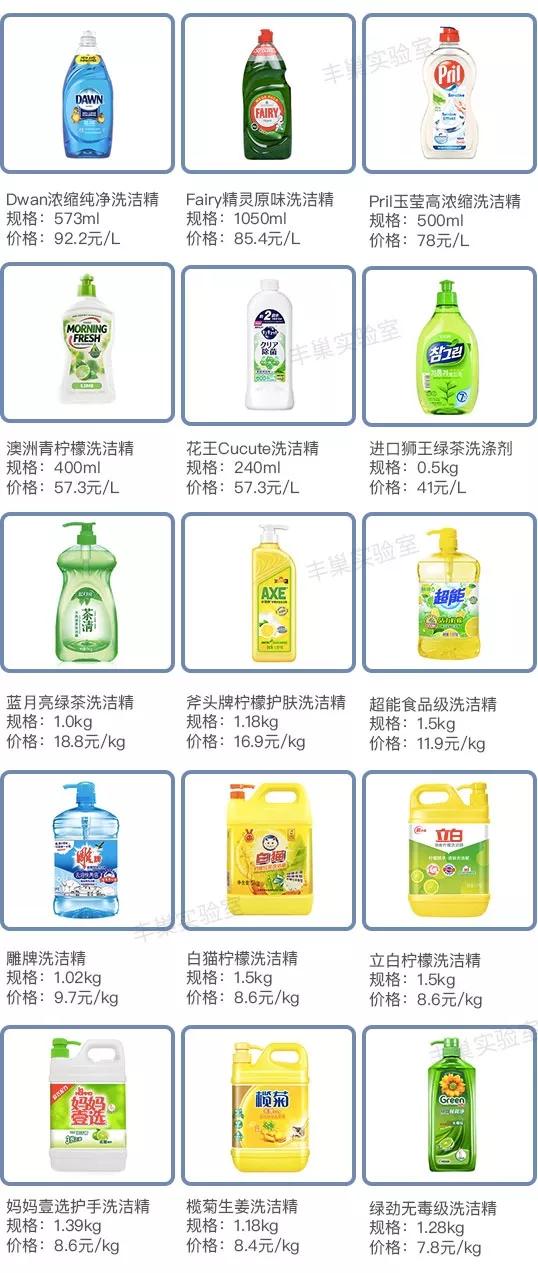 中国最安全的洗洁精，市面上哪个洗洁精比较安全（中国癌症高发，是洗洁精惹的祸）