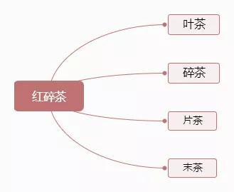 英红九号红茶什么档次，英红九号和金骏眉哪个好（市面上英红九号的价格多少钱一斤呢）