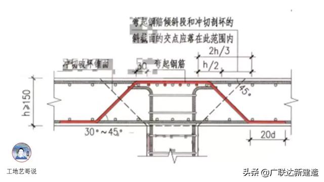 钢结构基础图，结构钢筋89种构件图解一文搞定