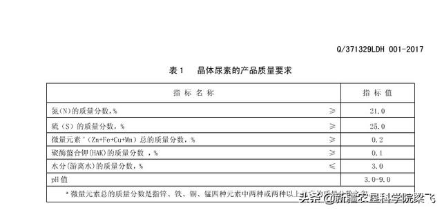 脲铵氮肥和尿素的区别是什么，尿素、硫酸氨、碳酸氢铵、氯化铵、硝酸氨