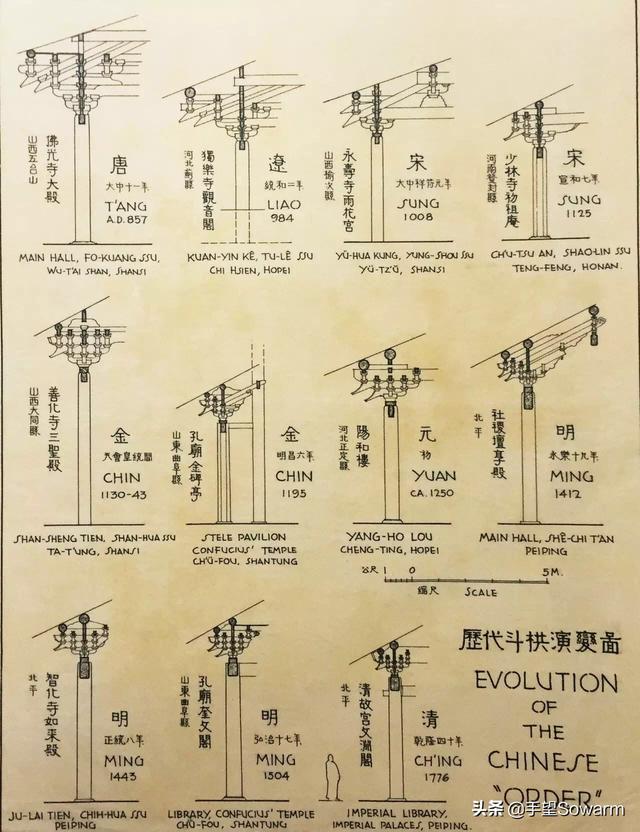 故宫屋檐榫卯结构，让英国人震憾的中国古代榫卯木艺