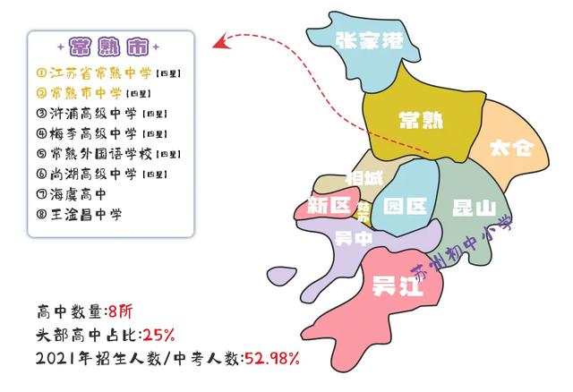 苏州各区域第一梯队高中，高中梯队相差这么大