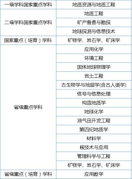 四川有什么好大学，四川最好的大学名单（2023年四川高校排名出炉）