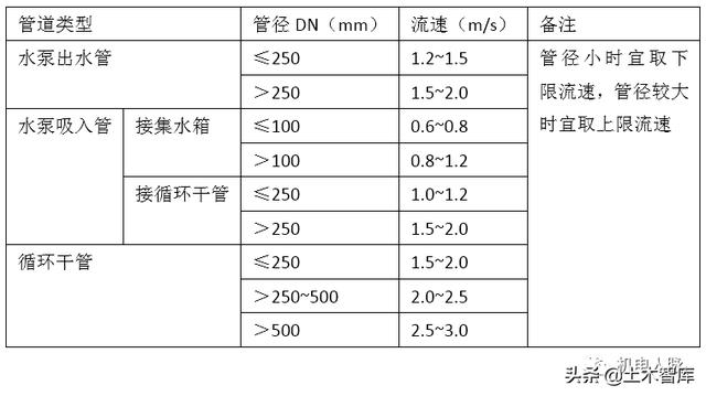 风管风速怎么计算风量，风管风量计算方法与设计步骤