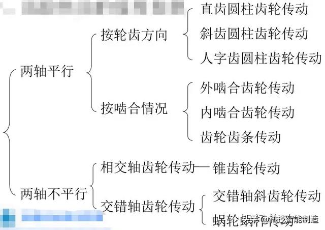 齿轮传动的基本原理，机械传动基础知识
