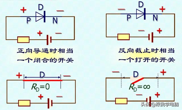 怎样量二极管好坏，必须会测量二极管好坏
