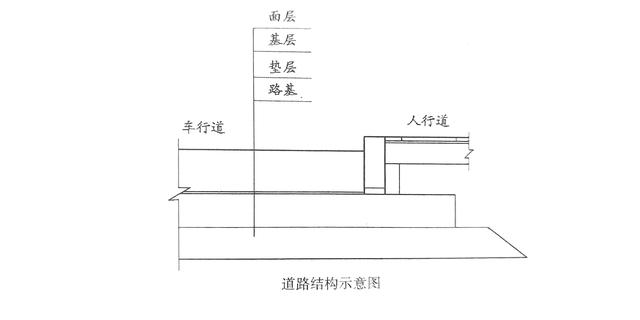 道路宽度列表，道路的组成和分类