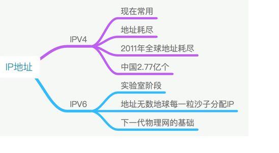 合法的ip地址书写格式是，ip地址基础入门知识