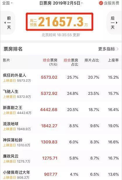 影帝黄渤爆笑场面，当小三还能这么理直气壮