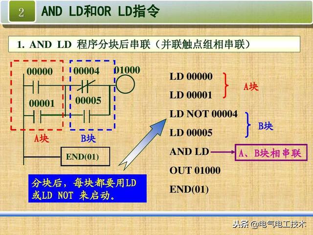 plc编程常用指令及符号，PLC最常用的4种指令