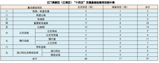 江门江海规划图，江海十四五规划出炉