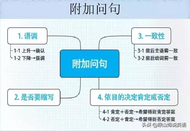英语单词思维导图，英语词汇思维导图教程（史上最全思维导图）