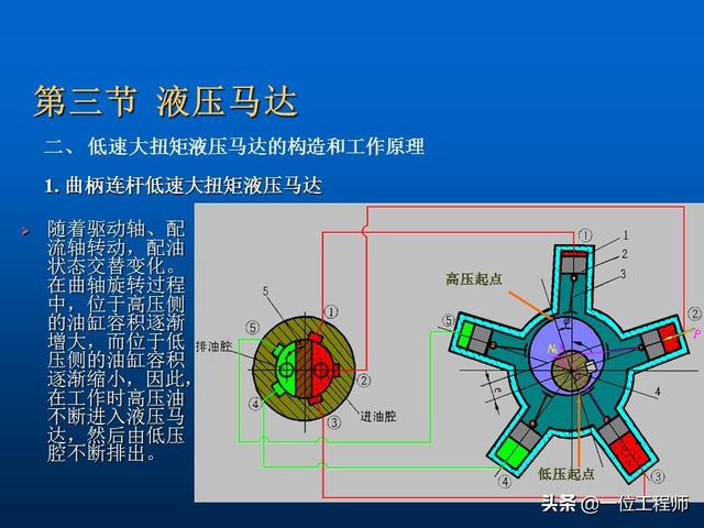 液压马达工作原理，液压马达原理图和工作过程（液压马达是如何工作的）