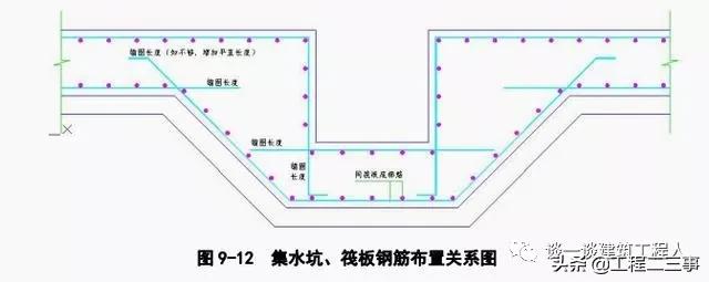 筏板的钢筋怎么设置，筏板钢筋施工工艺流程立体图解