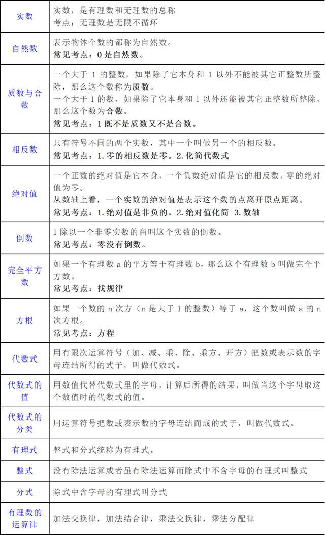 初中数学数论讲解，数论中的这些概念必须记清楚