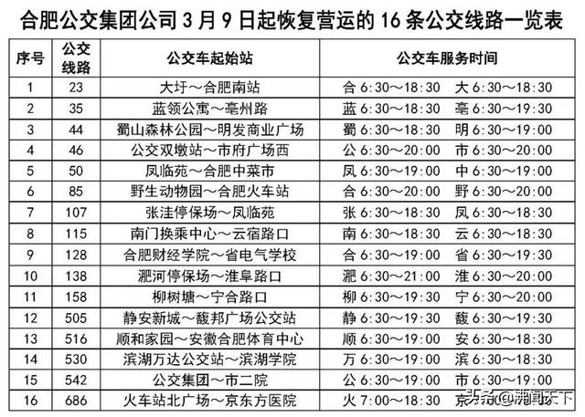 合肥市公交调整最新消息，刚刚合肥公交宣布