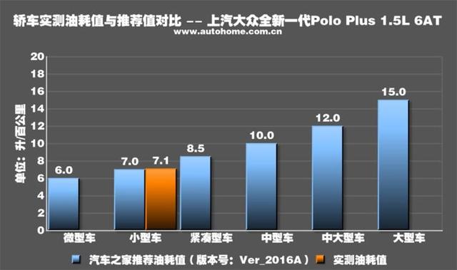 大众polo最新款测评，测试大众全新PoloPlus