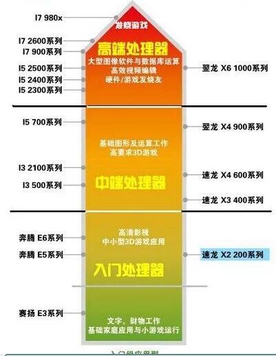 电脑配置参数详解，电脑的配置基本知识及参数