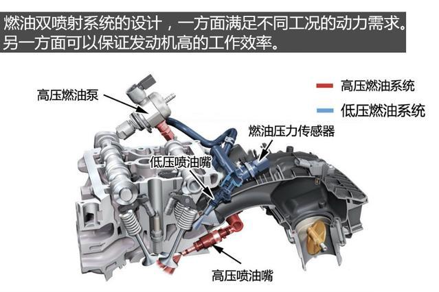 第四代ea888，大众ea888第四代发动机何时国产（更强的四代EA888来了）