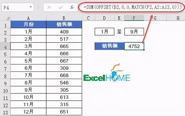 offset函数，offset函数的讲解