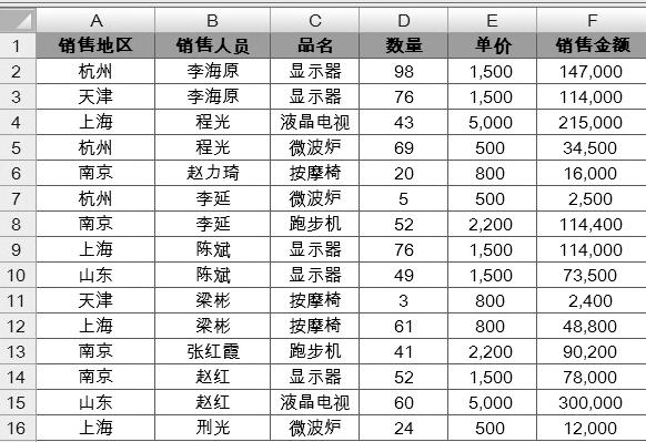 excel高级筛选，excel应该怎么才可以制作高级筛选（Excel如何筛选出自己想要的内容）