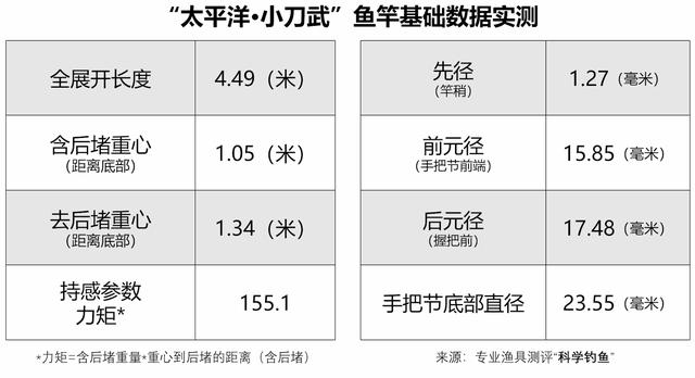 国产鱼竿老品牌，要使用1个招数，依照2个标准