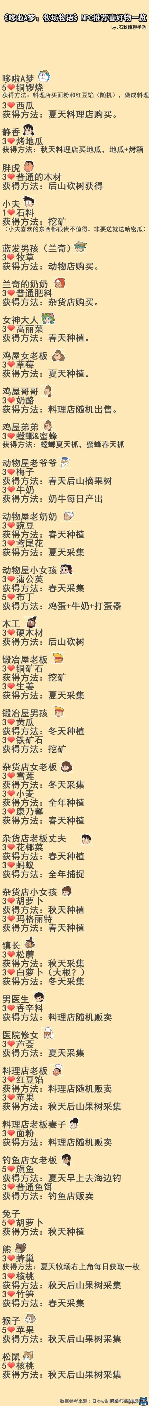 哆啦a梦牧场物语，哆啦a梦牧场物语剧情触发最全攻略（自然王国与和乐家人》——放松休闲的种田游戏）