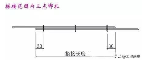 钢筋验收规范及图解，钢筋验收标准看这一文就够了