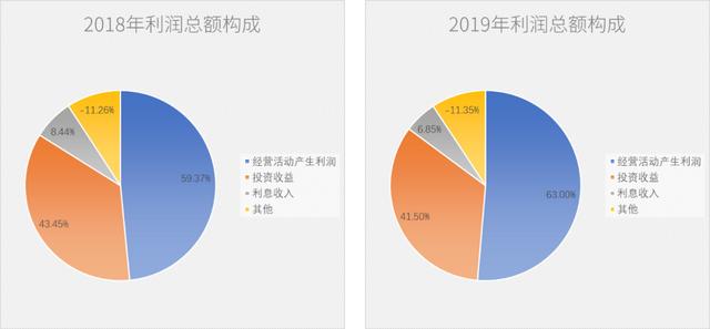 净利润断层详细讲解，净利润的陷阱判断盈利质量要避开这几个坑