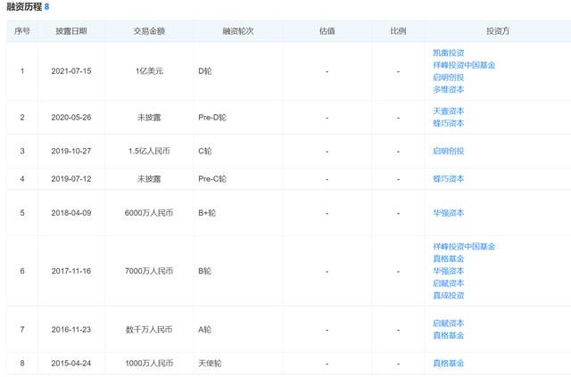 内衣品牌的市场分析，市值观察内衣品牌内外再融1亿美元