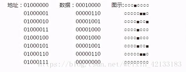 lcd1602液晶，lcd1602液晶显示介绍（LCD1602的原理及实现办法）