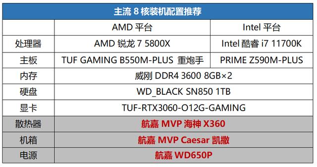 650w电源推荐，650w电源选择谁家的（这款大牌650W电源有看点）