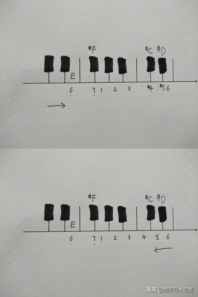 e和声小调音阶，小调半音阶上行和下行（不要错过弹吉他必学的小调音阶模式）