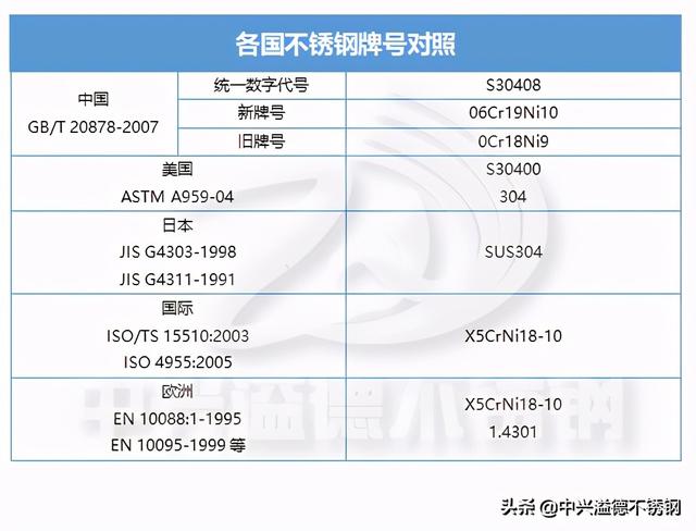 304不锈钢化学成分，304不锈钢的化学成分（304不锈钢化学成分表）