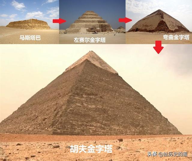 金字塔的建造及由来，古埃及并没有修建金字塔的能力
